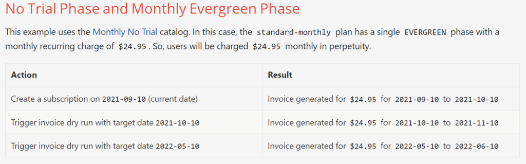 No Trial Phase & Monthly Evergreen Phase