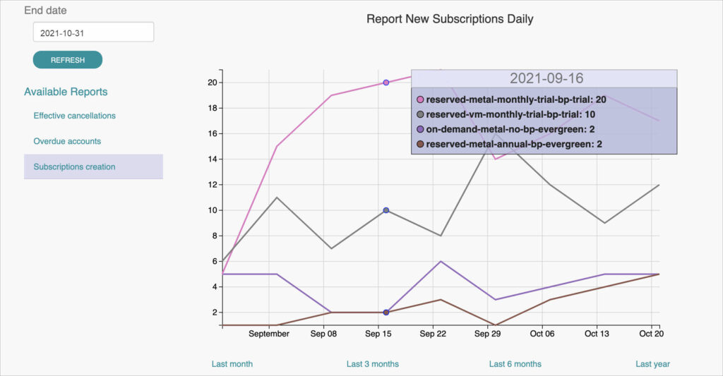 subscription billing analytics 